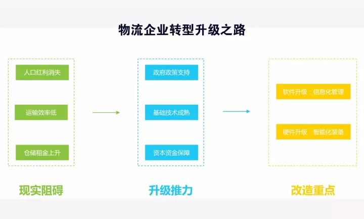 如何将创业梦想转化为智慧物流领域的成功实践？  第1张