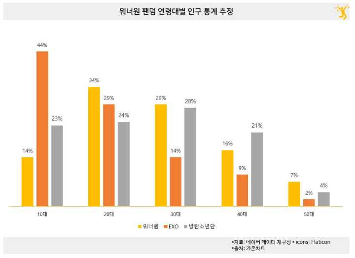 年末双旦(EXO,bts)粉丝大战!st粉是哪里来的勇