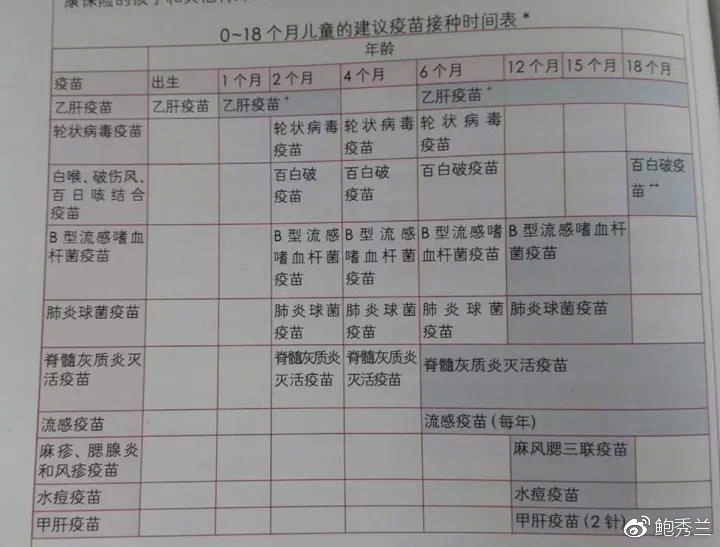 宝宝需要接种哪些疫苗,都是什么时间接种?