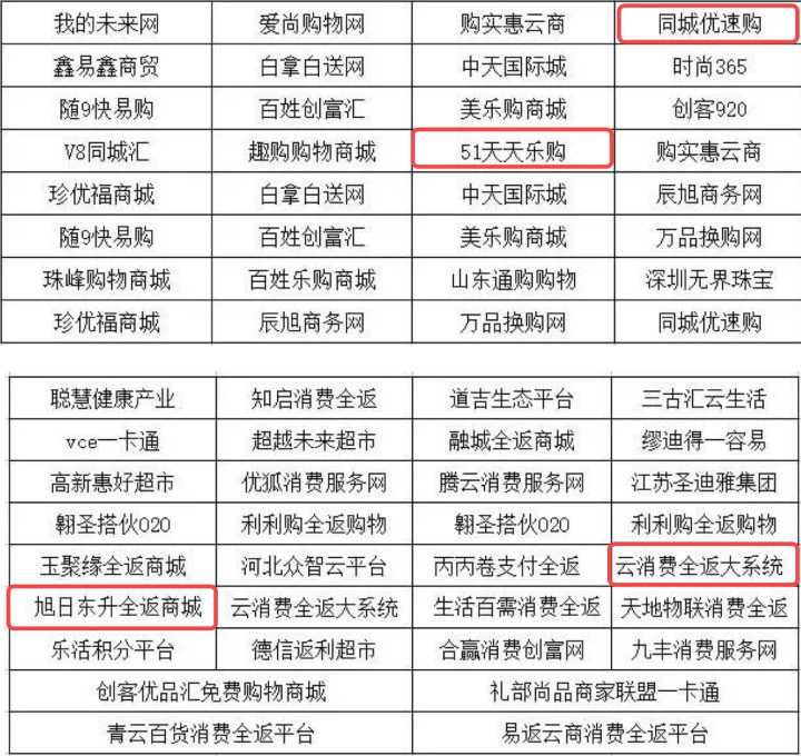 深圳警方发文揭324家平台涉传销以及2018年第