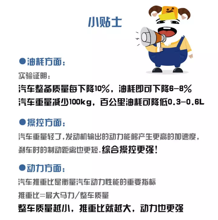 汽车为什么要减重？“轻量化”背后究竟隐藏了什么秘密？