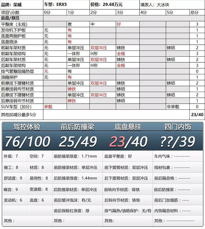 线路保护周全，悬架结构标准，荣威ERX5底盘确实没槽点