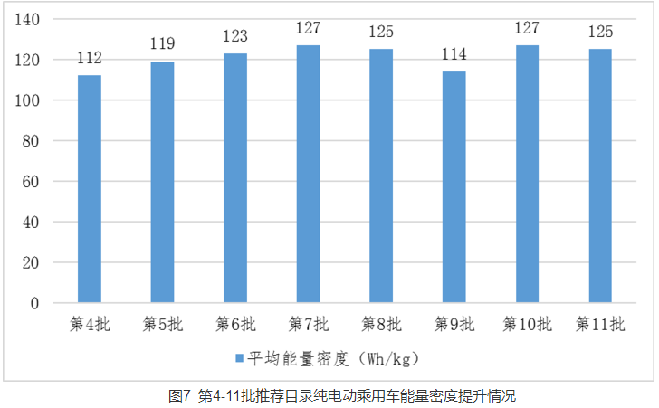 新能源补贴退坡在即,从最新产品公告看车企难过百公里能耗关