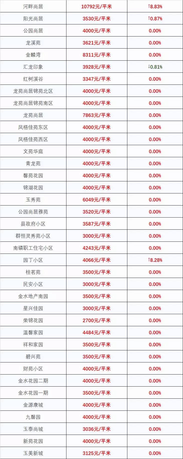 最新！2018昆明最全房价出炉！1438个热门小区价格都在这里了！