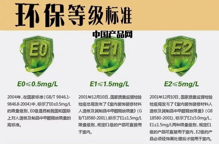 e1级,e0级,naf无醛级4个等级「无醛」是其中一个环保等级,是板材最高