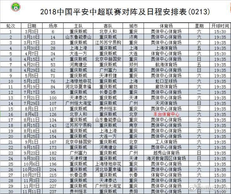 2018中超联赛赛程公布 当代力帆新赛季更名重