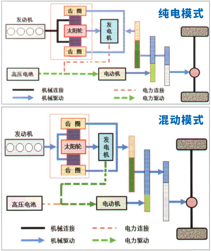 百公里油耗4L多!现在买车就该买这些