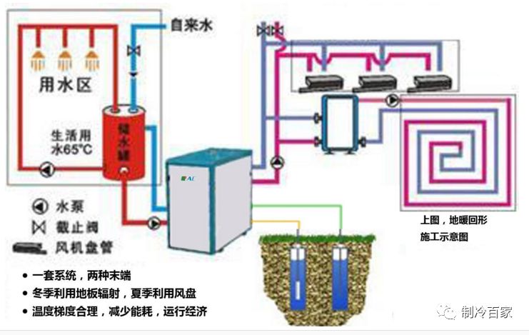 不看不知道!水地源热泵的10种热源形式