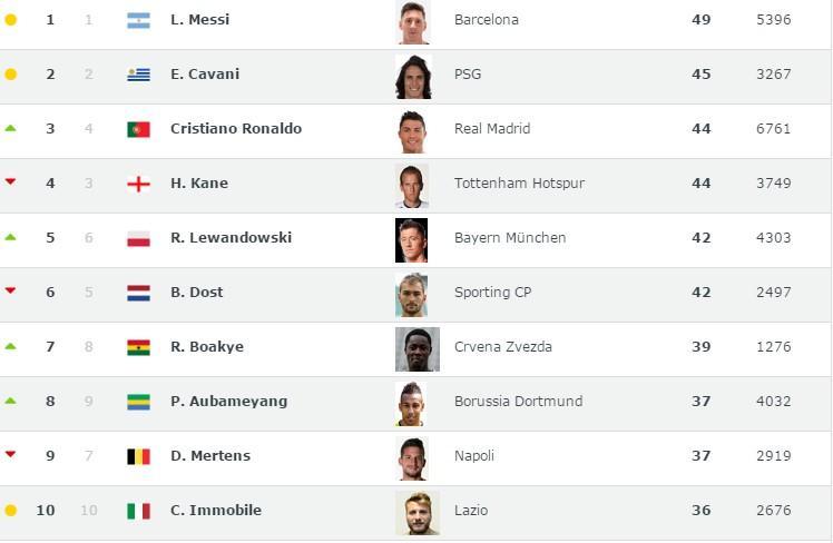 足球评论员: 卡瓦尼世界第一中锋, 苏亚雷斯不在