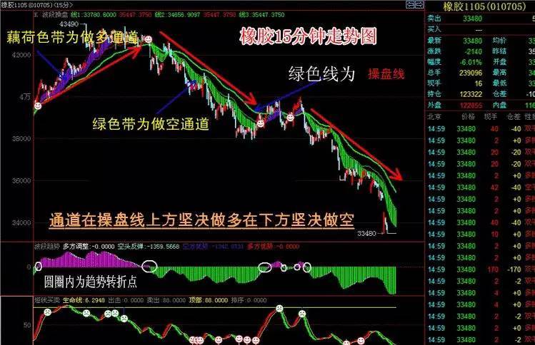 博易期货软件15分钟交易系统短线买卖指标波