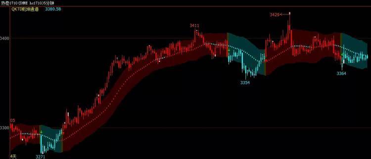 翔博股票期货策略文华财经赢顺wh678软件主图