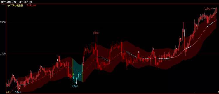 翔博股票期货策略文华财经赢顺wh678软件主图