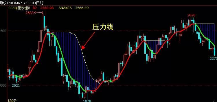 文华财经博易通达信软件炒股票期货主图合并即