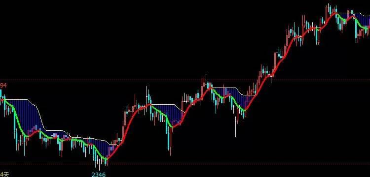 文华财经博易通达信软件炒股票期货主图合并即