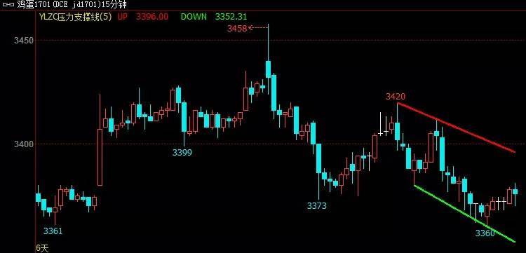 文华财经8赢顺wh6期货多空BBI指标压力支撑自