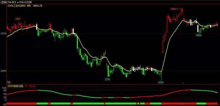 翔博股票期货策略文华财经软件赢顺wh678彩色