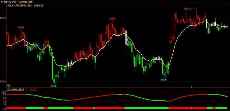 翔博股票期货策略文华财经软件赢顺wh678彩色
