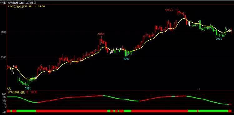 翔博股票期货策略文华财经软件赢顺wh678彩色