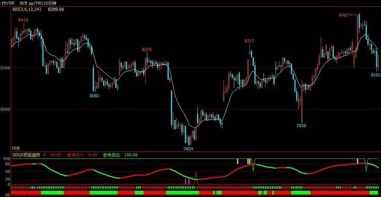 股票期货文华财经赢顺wh678软件炒抄底逃顶买