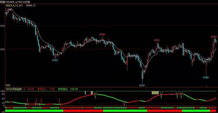 股票期货文华财经赢顺wh678软件炒抄底逃顶买