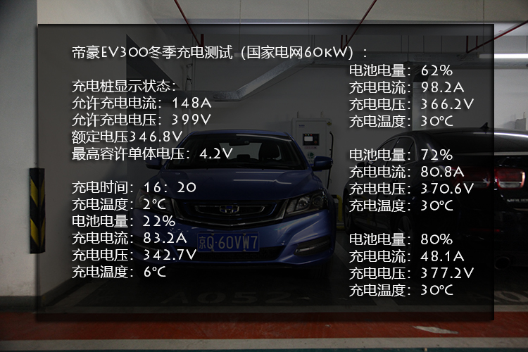 宋楠:通过帝豪ev300冬季续航表现研判帝豪ev450