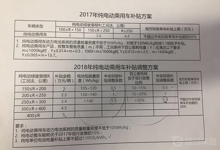 2018汽车新规前瞻!闹心的可不只是购置税不优