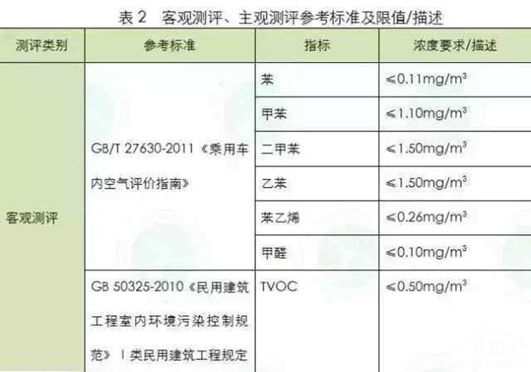 百万豪车甲醛超标,雷克萨斯熏死人!2017车内异味报告出炉