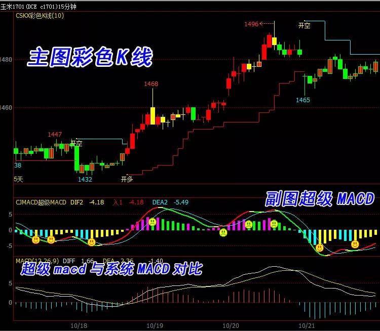 翔博股票期货策略文华财经678软件抄macd变
