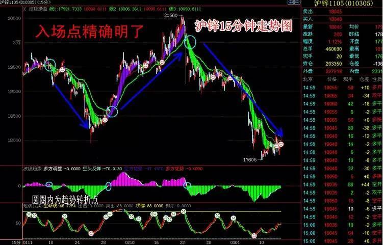 博易期货软件15分钟交易系统短线买卖指标波