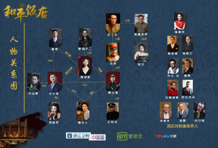 和平饭店:王大顶是个高学历,陈佳影是卧底,窦仕