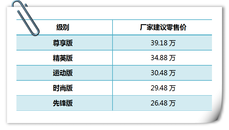 取消V6，丰田新款皇冠革新上市 售价26.48万—39.18万元