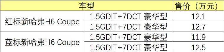 新哈弗H6 Coupe上市 换装全新动力 售11.9万元起