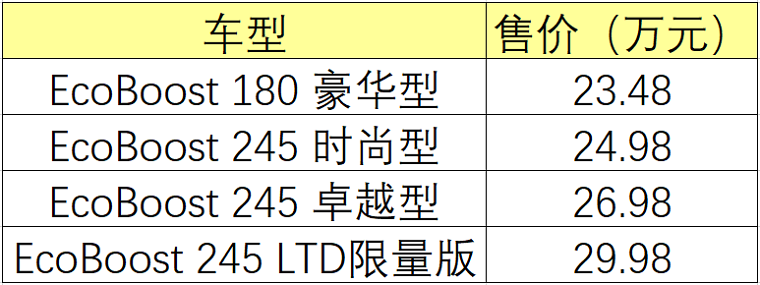 2018款福特金牛座正式上市 售23.48-29.98万元