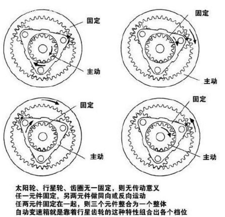 自动变速器（AT）空挡滑行，真的会伤车吗？｜80说