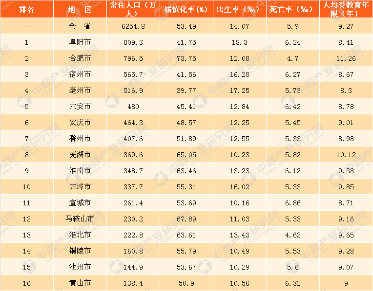 人口老龄化_阜阳市人口总数