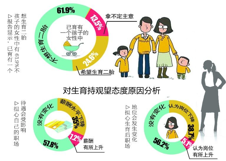 施第二年,百姓仍不愿生,咋破解这道大国空巢