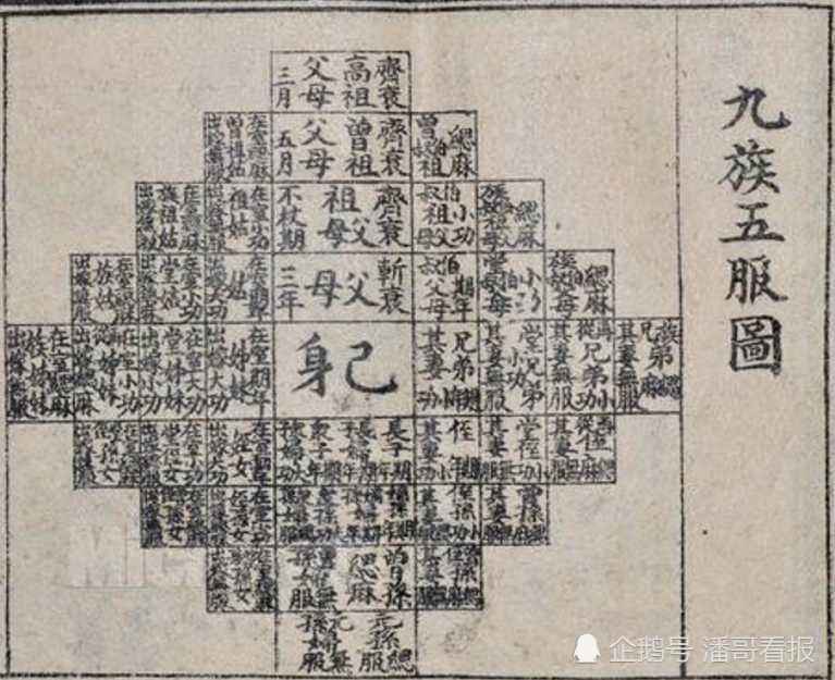 九族知识知多少?诛九族要死多少人?