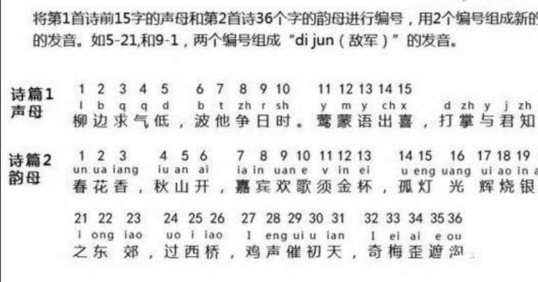 最早的反切码(福尔摩斯密码)的前身竟然是戚继光写的书信.