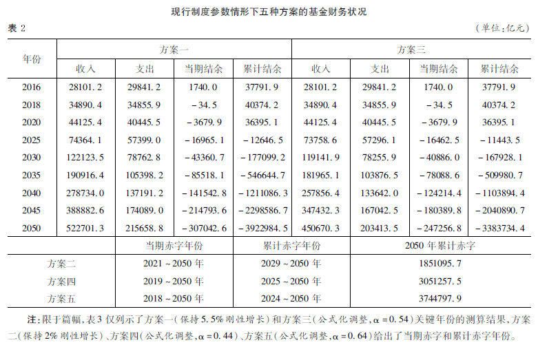 2018年养老金调整最新消息:城镇职工基本养老