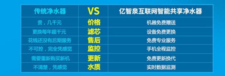 亿智泉互联网共享净水器 开启净水器新模式