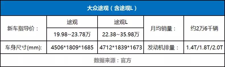 这10台合资紧凑级SUV国人抢着买, 看完才明白为何受欢迎!