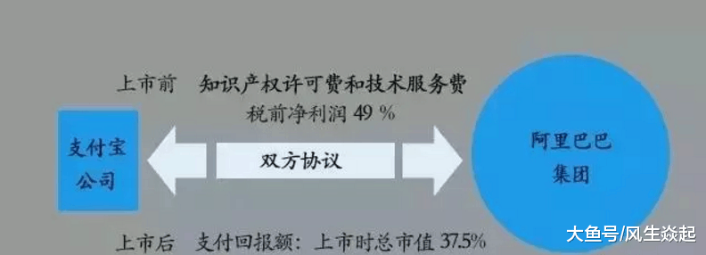 阿里巴巴将入股蚂蚁金服33%股权, 两者是什么