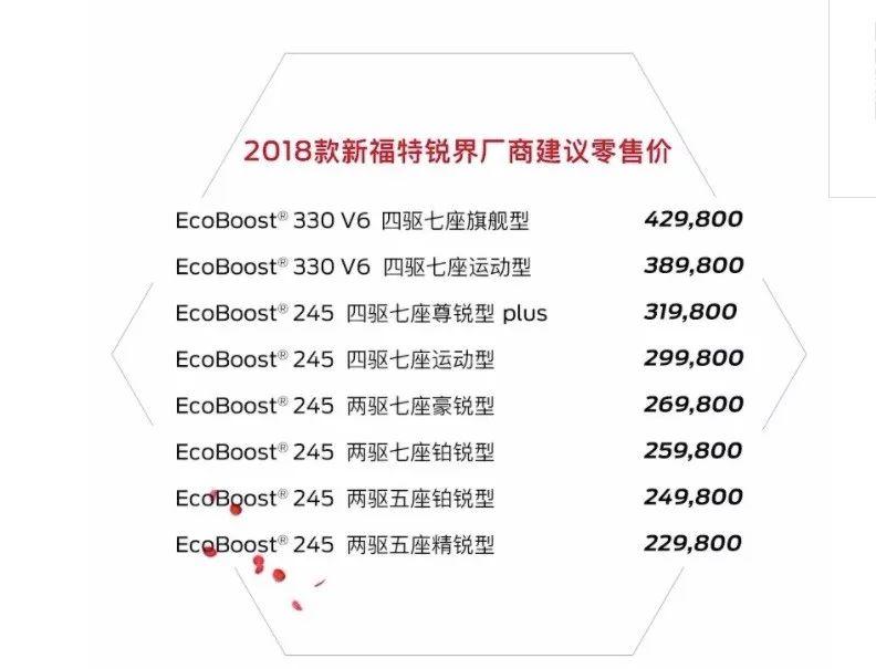 2018款新福特锐界来了, 玩了一把“田忌赛马”