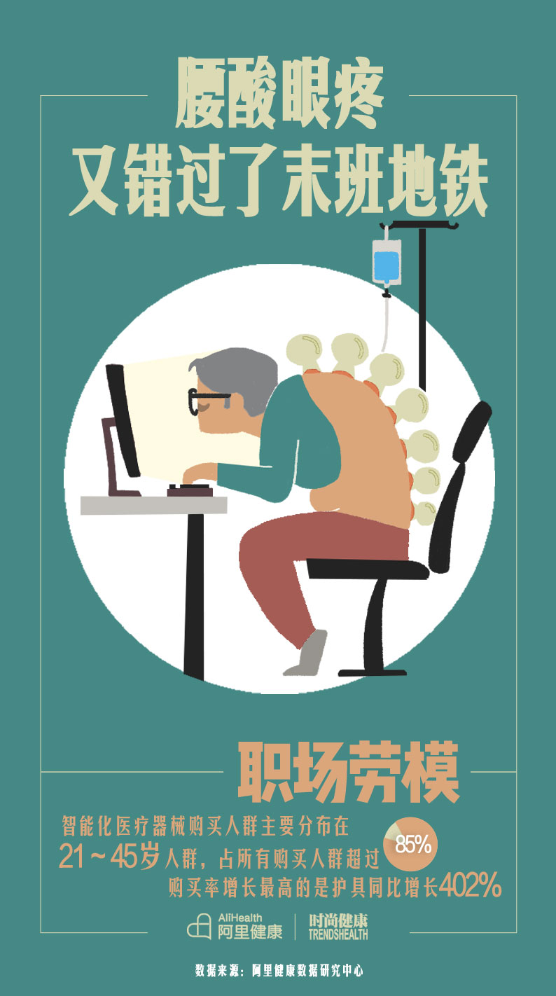 2017年国民健康消费趋势报告