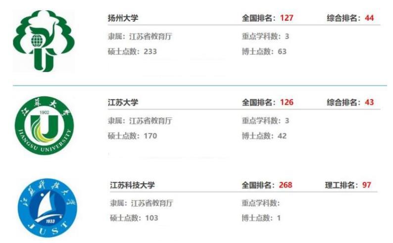 江苏大学、江苏科技大学、扬州大学，哪个好，王牌专业都有啥