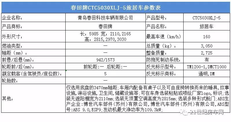 5款新车即将上市 工信部第305批次旅居车公示#新车情报局#