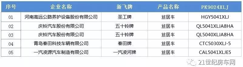 5款新车即将上市 工信部第305批次旅居车公示#新车情报局#