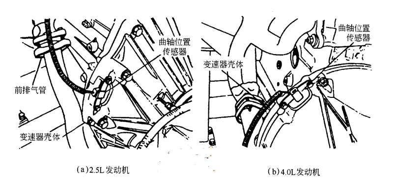 起动着不了车急坏了车主