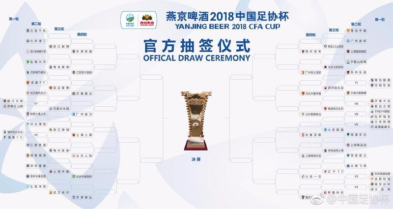官方:2018足协杯抽签结果出炉!