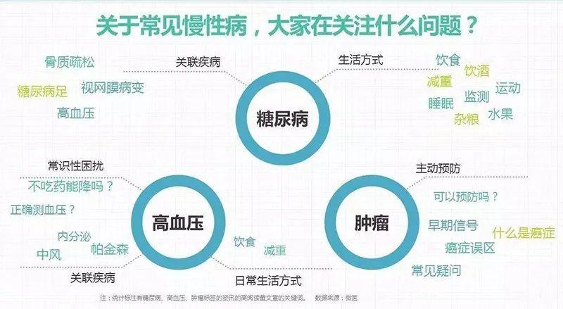 《中国家庭健康大数据报告》发布, 三大趋势值
